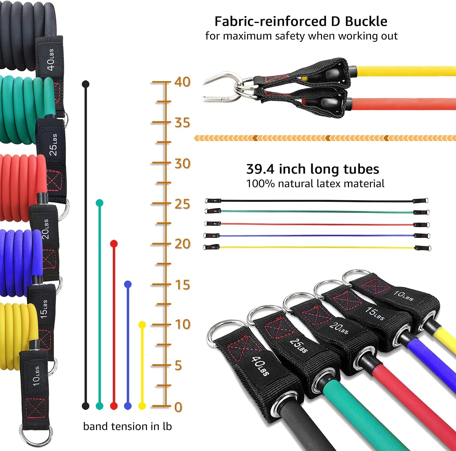 Resistance Bands with Handles - Designed for American Body Types, Exercise Workout Tubes for Men, Women, Includes Large Handles, Ankle Straps, Door Anchor, Fitness Levels
