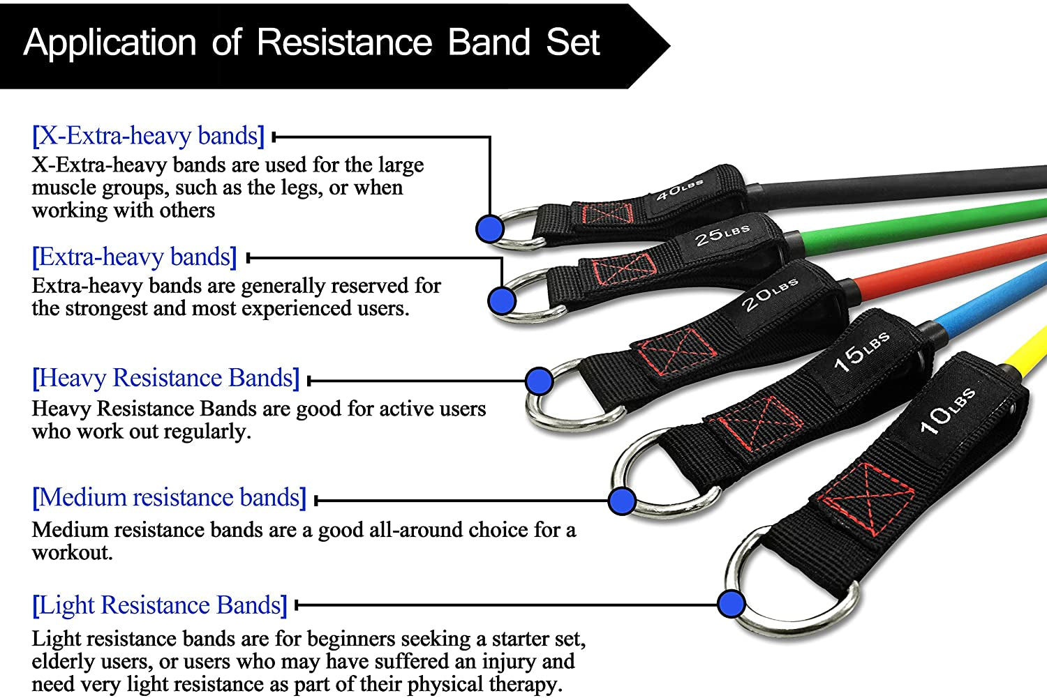 Resistance Bands with Handles - Designed for American Body Types, Exercise Workout Tubes for Men, Women, Includes Large Handles, Ankle Straps, Door Anchor, Fitness Levels